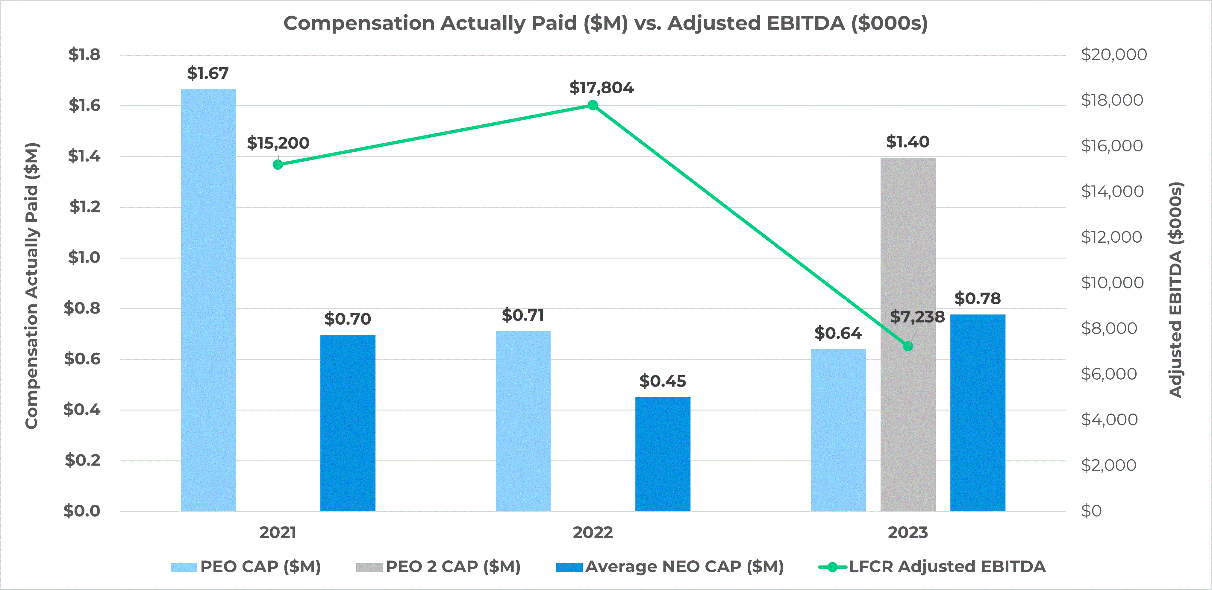 LFCR Cap vs Adj EBITDA Graph.gif